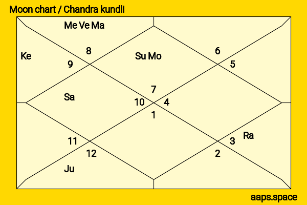 Meenakshi Seshadri chandra kundli or moon chart